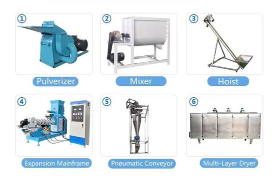 Máquina de extrusão de alimentos para animais de estimação Certificado CE Equipamento automático de extrusão de alimentos para animais