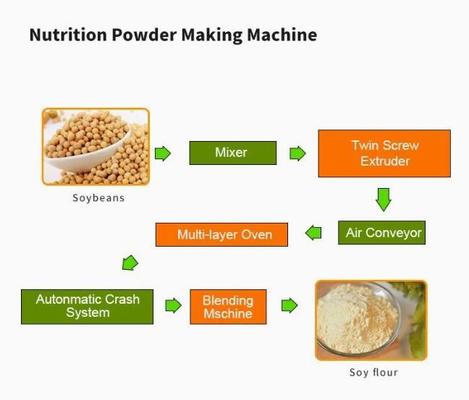 Máquina/comida para bebé nutritivos da extrusora do alimento da capacidade alta que faz a máquina