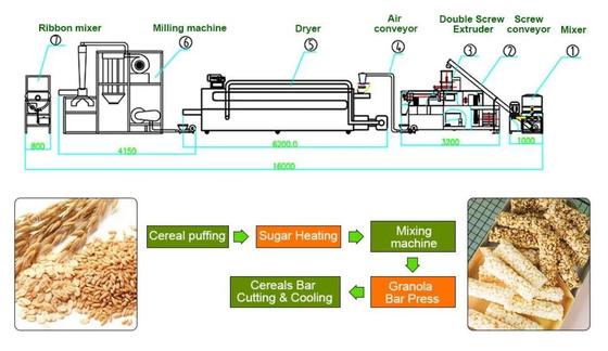 Máquina/comida para bebé nutritivos da extrusora do alimento da capacidade alta que faz a máquina
