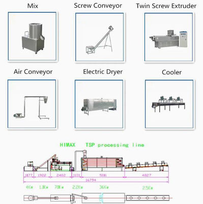 Máquina da extrusora da soja/proteína vegetais Textured da soja que faz a máquina