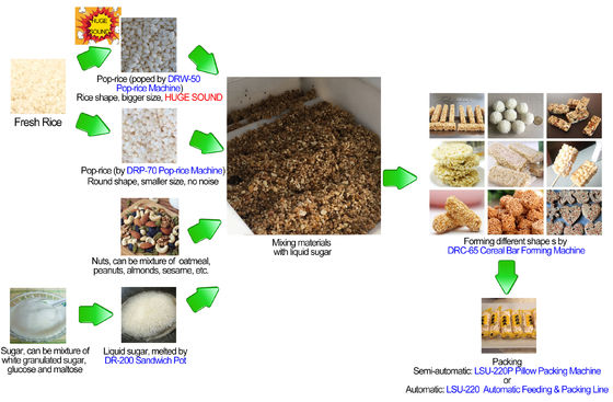 barra do equipamento/porca da barra do cereal de 88kw SUS304 que faz a máquina