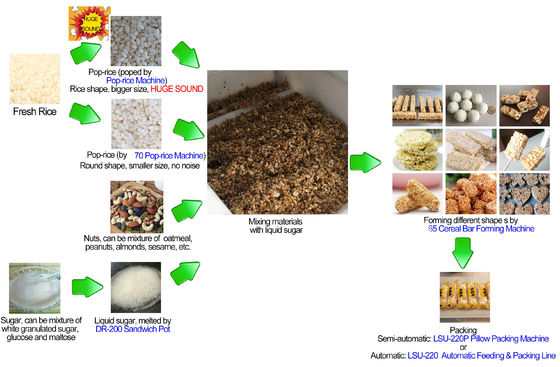 Barra do cereal da aveia do arroz que forma a máquina