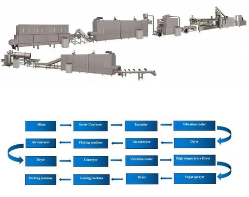 Máquina de processamento dos flocos de milho/maquinaria contínuas e automáticas