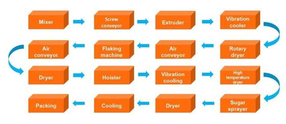 linha de processamento multifuncional deliciosa dos flocos de milho do bom desempenho/cereal de café da manhã
