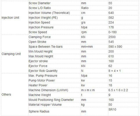 Mastigando o deleite do cão do osso que faz a animal de estimação da máquina a máquina de molde dental dos petiscos