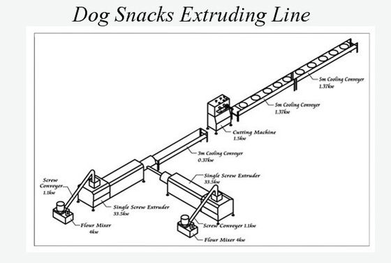 máquina da extrusora do alimento de cão de estimação da capacidade 100kg/h, equipamento de fabricação do alimento para cães
