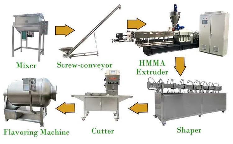 Tecido/linha de produção vegetal da extrusora do alimento de petisco da proteína soja da textura
